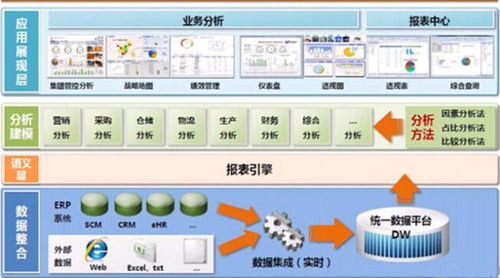 制造工廠的未來 打造全新智能車間