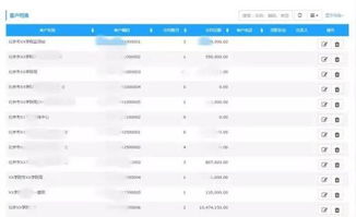 輕松管企業(yè)經(jīng)營(yíng)管理系統(tǒng) 產(chǎn)品白皮書(shū)