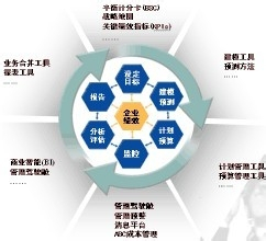 如何開展企業(yè)戰(zhàn)略營(yíng)銷管理