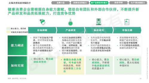 贏在新域 健康消費(fèi)企業(yè)如何在產(chǎn)品及能力上融合創(chuàng)新