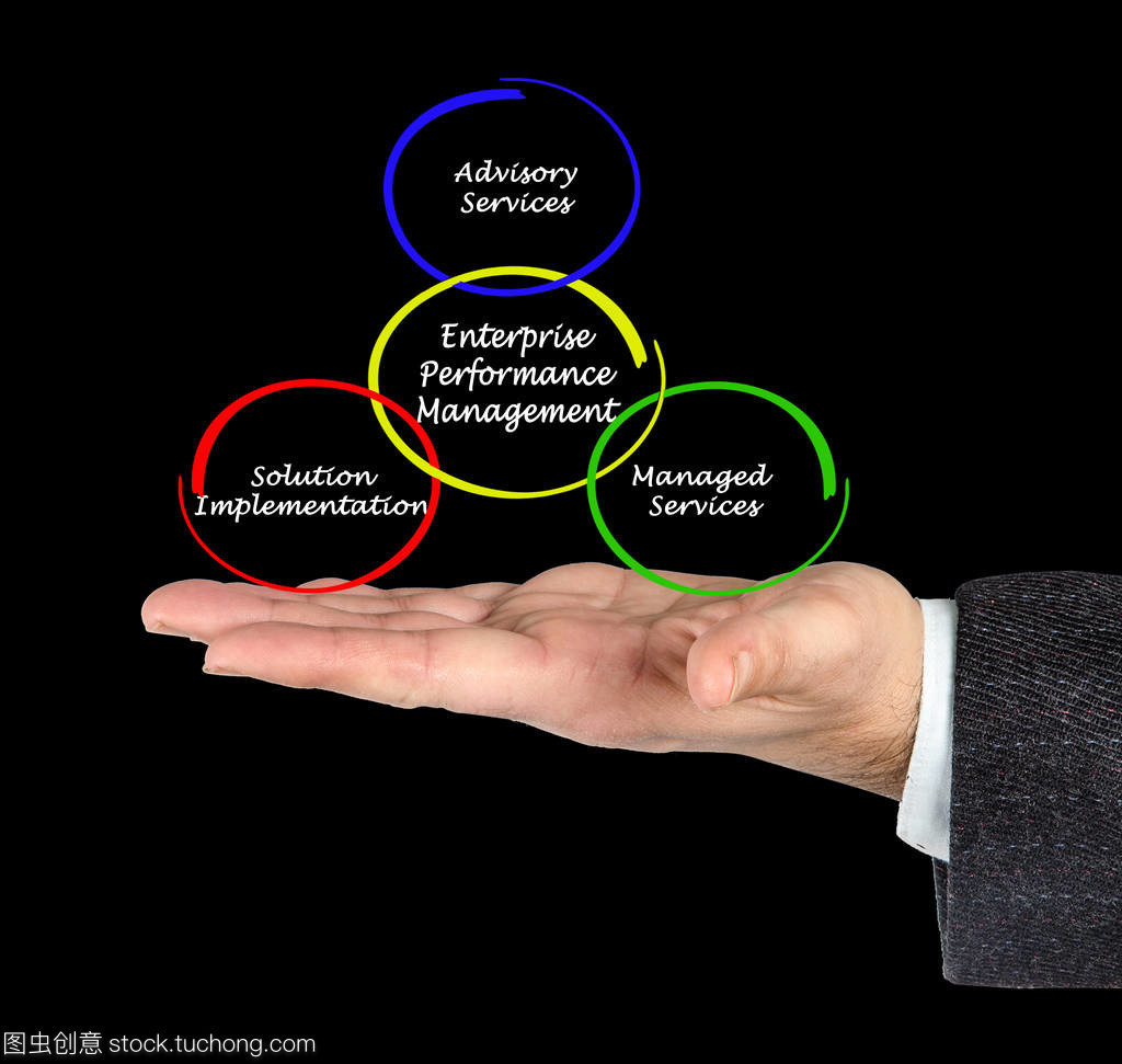 企業績效管理的組成部分