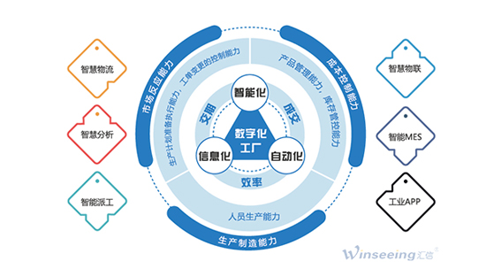 工貿一體型外貿企業(yè)信息化管理解決方案