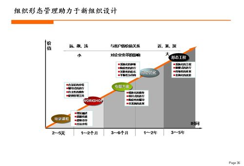 楊少杰 關(guān)于構(gòu)建生態(tài)型企業(yè)管理模式的研究
