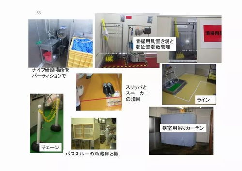 食品企業工廠監查結果