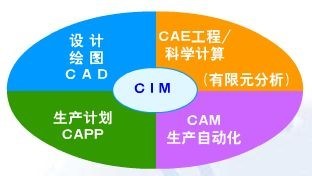 如何實(shí)現(xiàn)企業(yè)信息化管理?