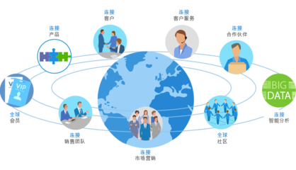 8Manage 智能一體化管理平臺：見證工業(yè)4.0智能制造企業(yè)升級與成長