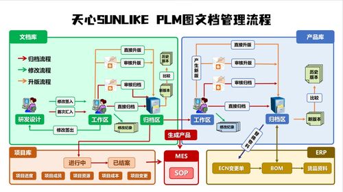 36年深耕制造業，智能工廠解決方案 一套系統打通ERP、MES、WMS、PLM，助力中小工廠72小時實現智能化管理