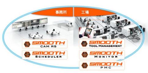 軟件支撐制造，創新驅動發展——CIMT2023企業管理看點解析